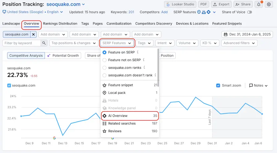 การตรวจสอบอันดับ AI Overviews ผ่านเครื่องมือ Semrush