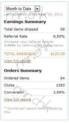 สถิติรายได้จากการทำ Amazon Affiliate ของเว็บไซต์ตัวอย่าง