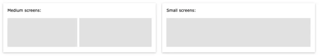 แผนผังแสดงการทำงานของ Media Queries ในขนาดหน้าจอต่างๆ