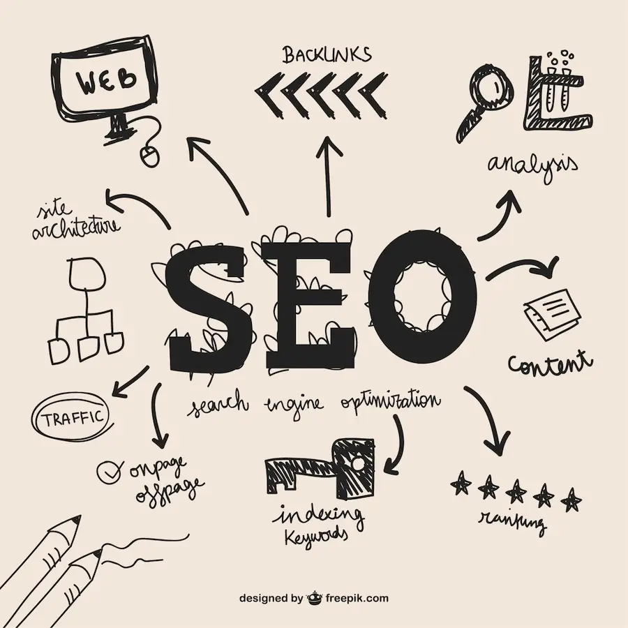 อินโฟกราฟิกอธิบายความหมายของ SEO และการทำอันดับบน Google